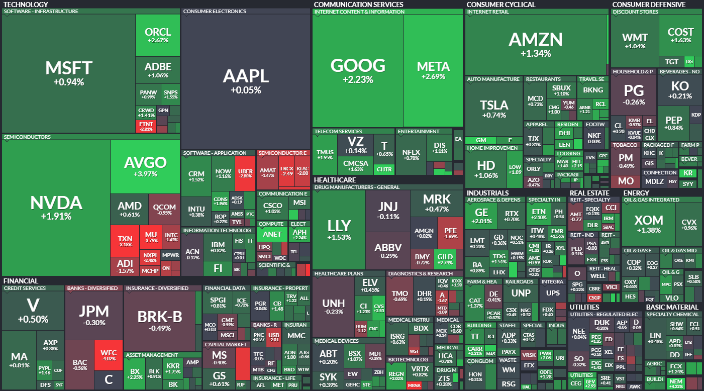 S&P 500 - 12. z 2024, zdroj: Finviz