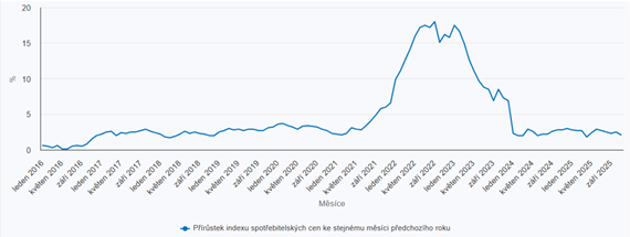 Obsah obrázku Vykreslený graf, řada/pruh, text, diagram Obsah generovaný pomocí AI může být nesprávný.