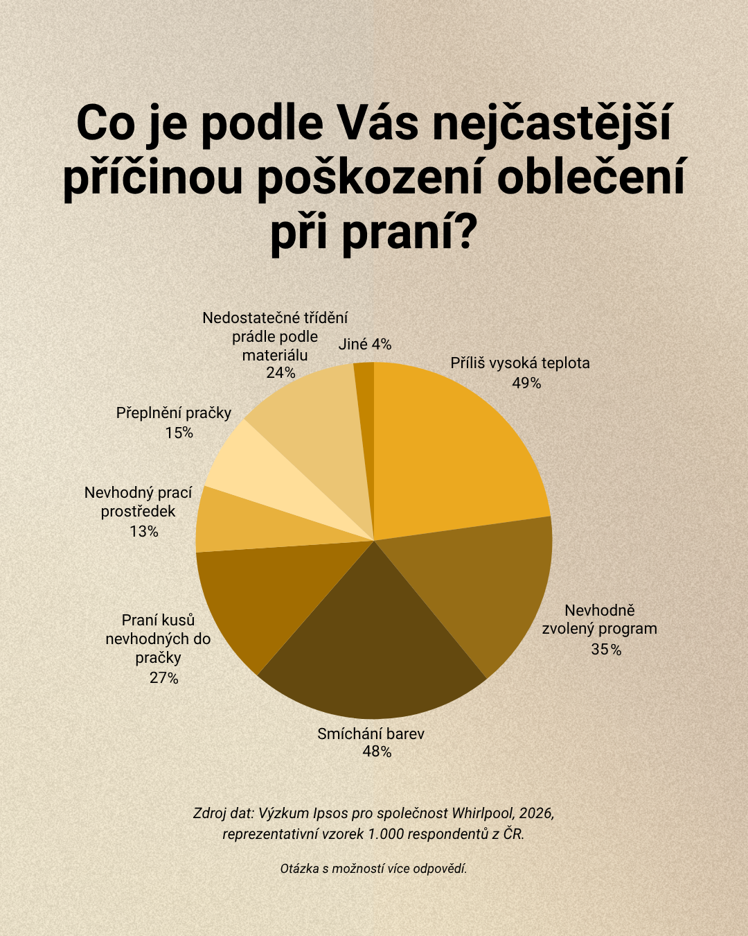 infografika průzkum