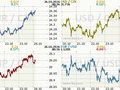 Koruna, euro, dolar