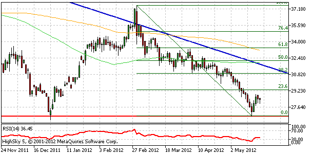 silver, denn koment