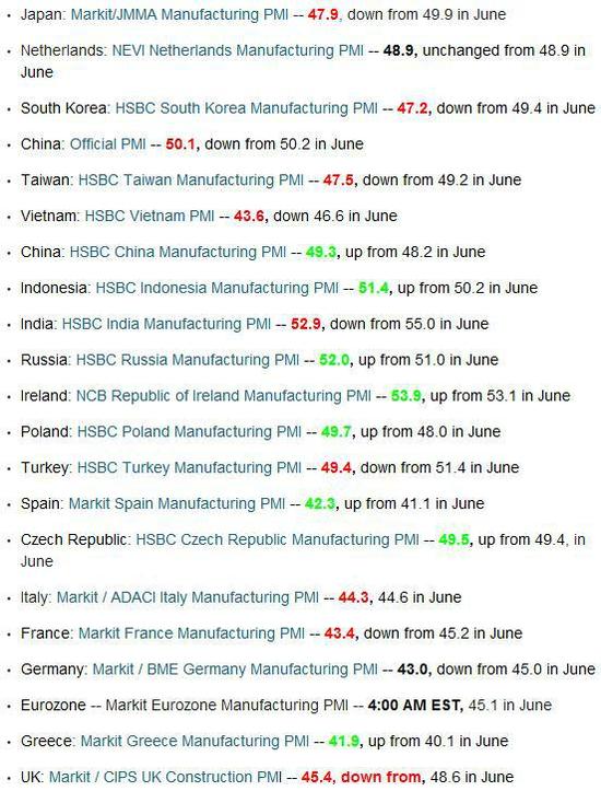 Index nkupnch manaer ve zpracovatelskm prmyslu za ervenec 2012