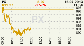 online index px