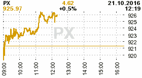 online index px