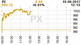 online index px