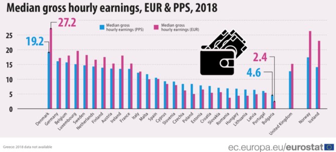 perly dolar pokles