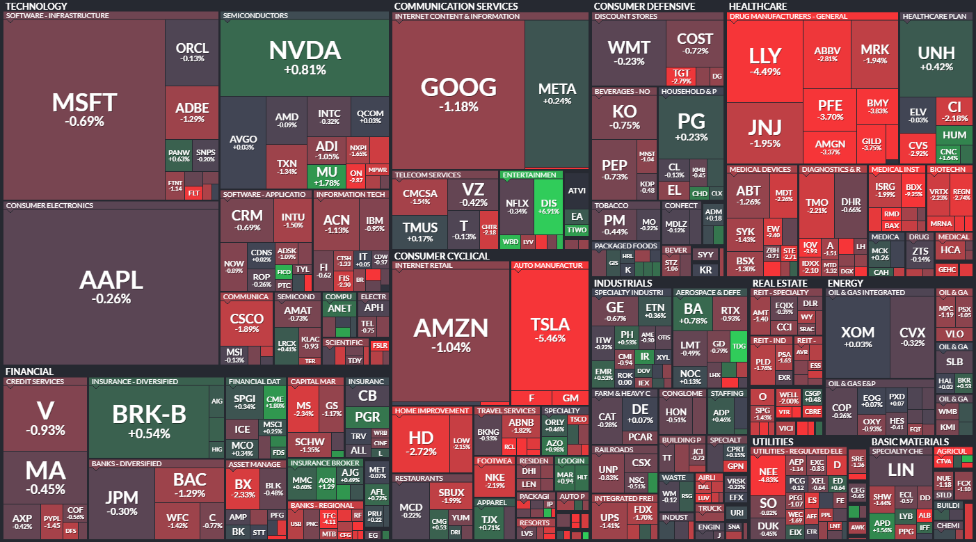 S&P 500 - 9. listopadu 2023, zdroj: Finviz