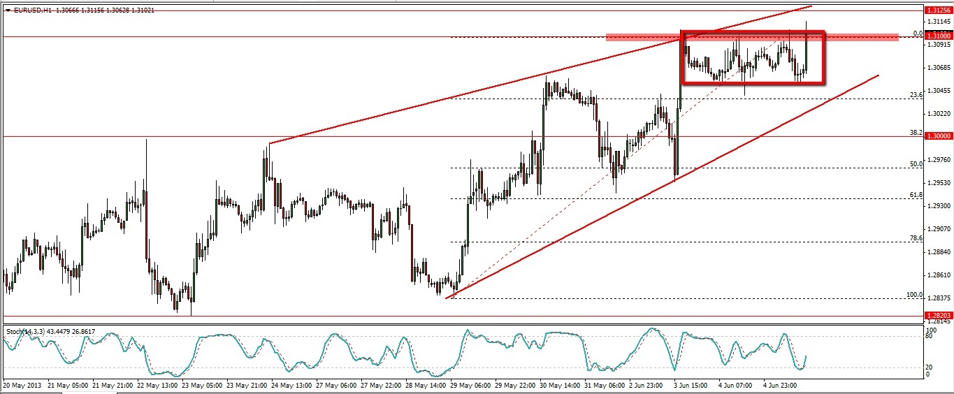 eur/usd