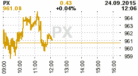 online index px