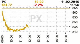 online index px