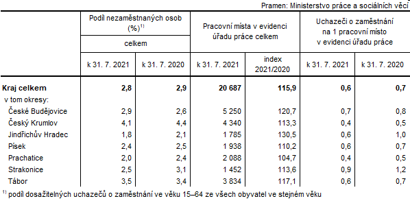 Tab. 2 Podl nezamstnanch osob a pracovn msta v evidenci adu prce v Jihoeskm kraji a jeho okresech