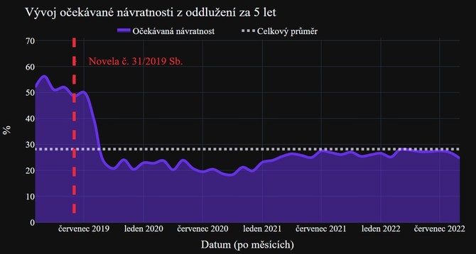 insolvence, oekvan nvratnost