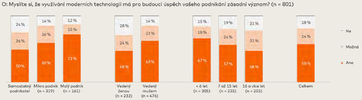 TZ Pro podnikav