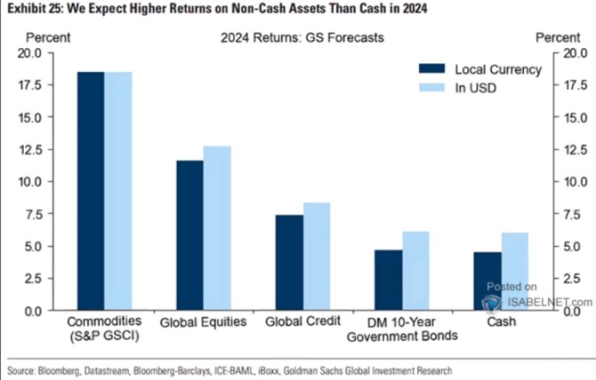 Podle Bank of America je americk trh dost pedraen. Jak je nejlep odhad jeho nvratnosti v ptm roce?