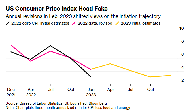 Zdroj: Bloomberg