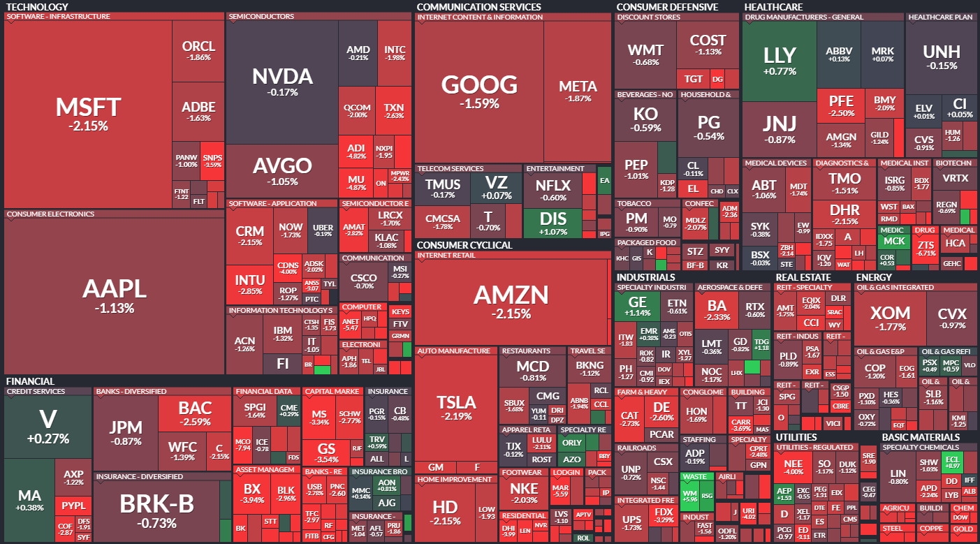 S&P 500 - 13. nora 2024, zdroj: Finviz