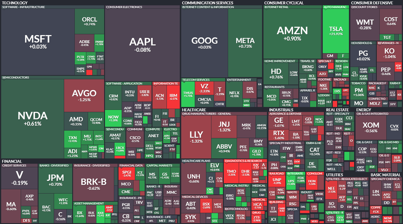 S&P 500 - 24. jna 2024, zdroj: Finviz