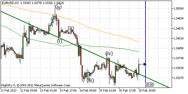 eurusd, denn koment