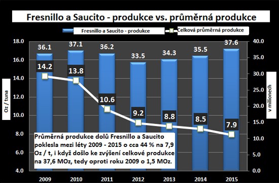 Fresnillo a Saucito