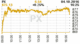 online index px