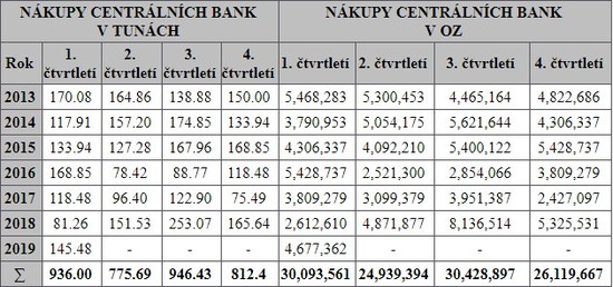 Nkup centrlnch bank v tunch a v Oz