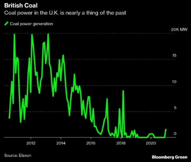 solr FV energie instalace Britnie uhl