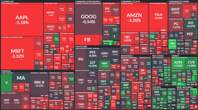 S&P 500 - 12. kvtna 2022, zdroj: Finviz