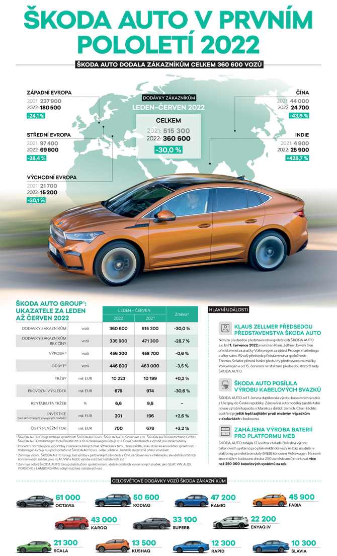 220729_2Q_infografika