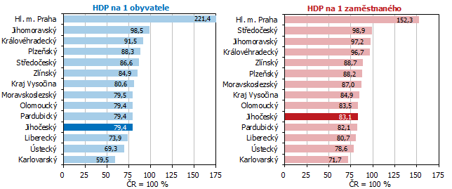 Graf 5 HDP na 1 obyvatele a HDP na 1 zamstnanho v roce 2021 podle kraj