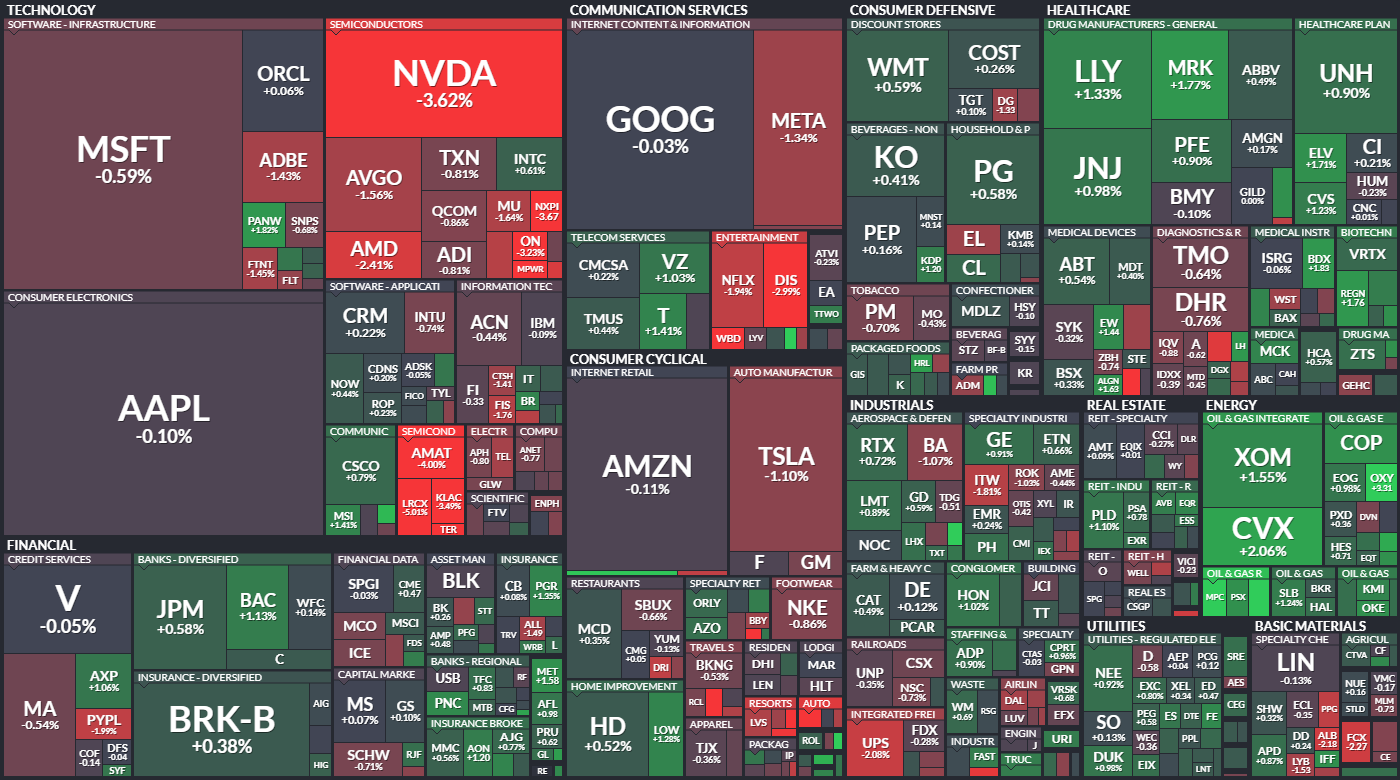 S&P 500 - 11. srpna 2023, zdroj: Finviz