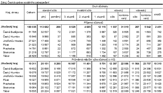 Tab. 2 Pjemci dchod a prmrn msn ve dchod podle okres v prosinci 2023