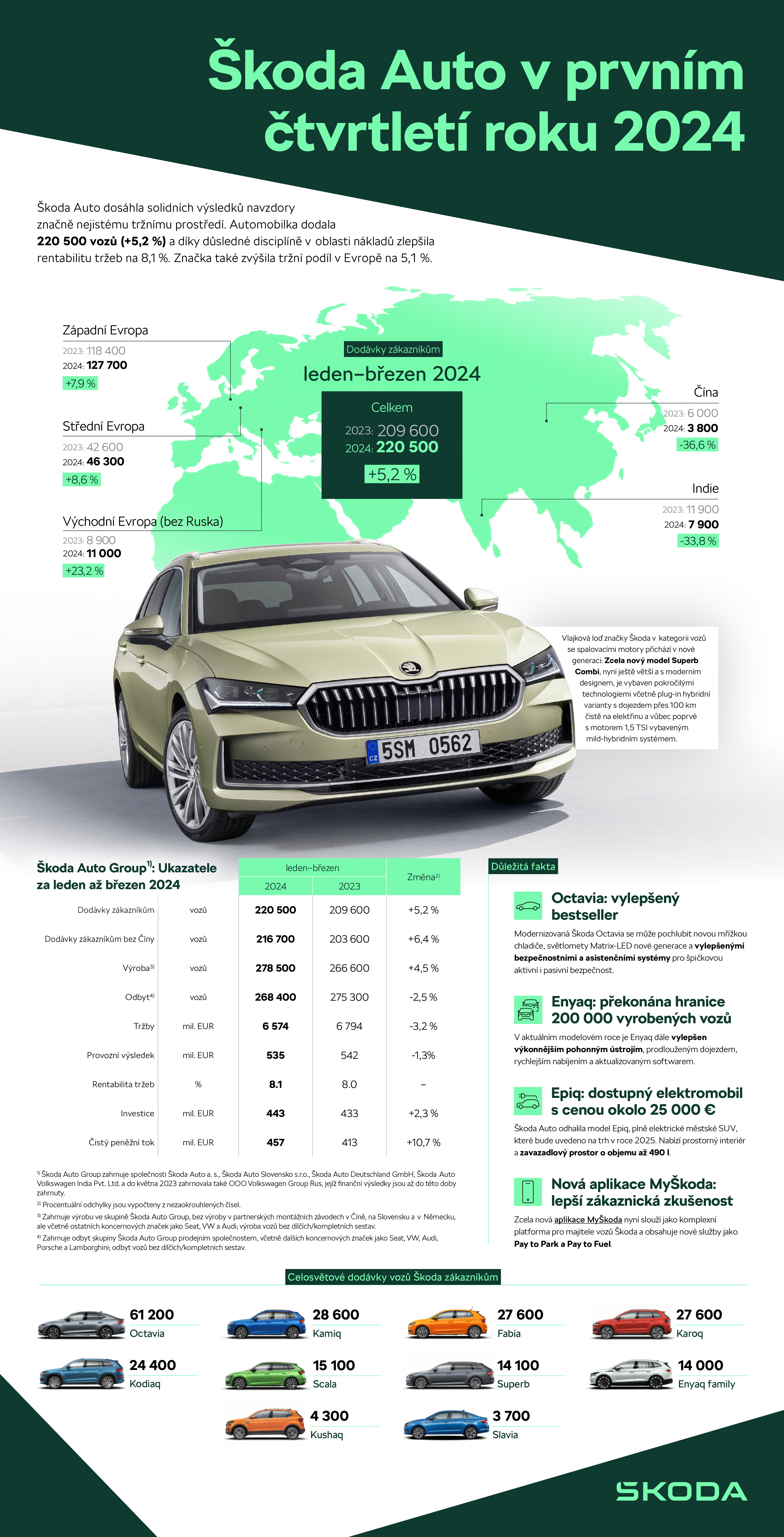 240502-Q1-Infografika_98a3ff98