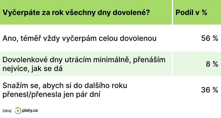 Dovolen infografika 4