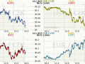 Koruna, Euro, dolar