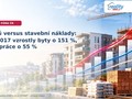 Ceny bytů stavební náklady