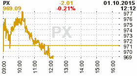 online index px