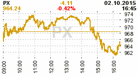 online index px