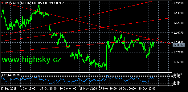 EUR/USD, denn koment