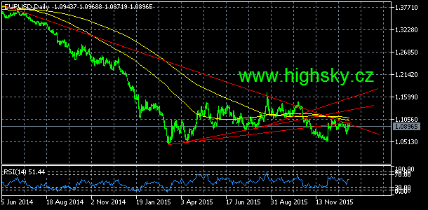 EUR/USD, denn koment