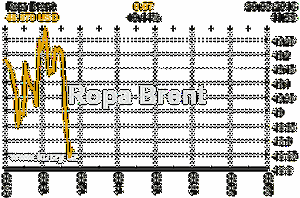 Online graf vvoje ceny komodity Ropa Brent