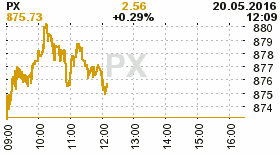 online index px