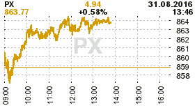 online index px