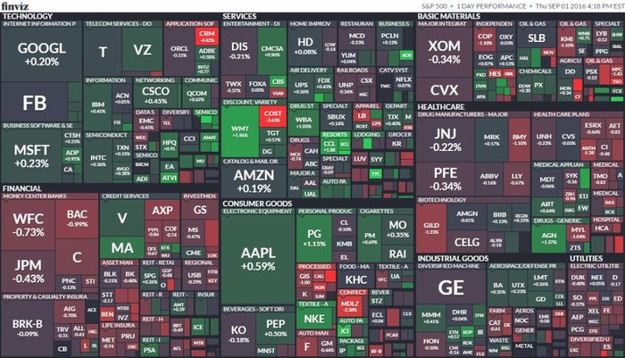 S&P 500 (1. z 2016)