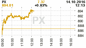 online index px