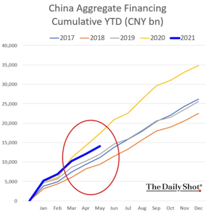 na finance akcie