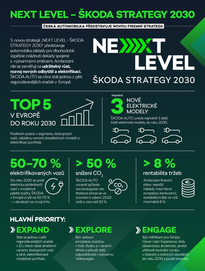 210624-NEXT-LEVEL-Infographics_CZ