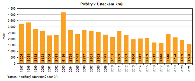 Pory v steckm kraji 