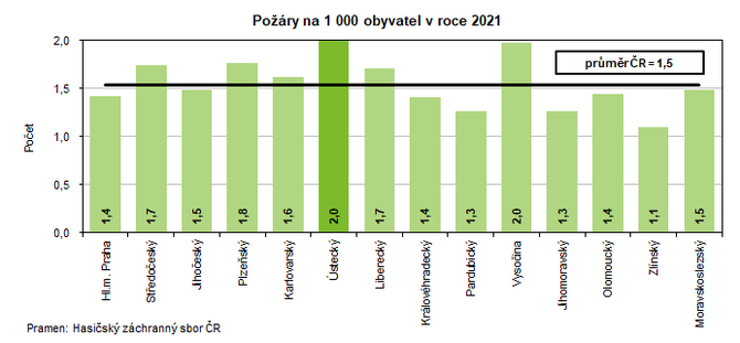 Pory na 1 000 obyvatel v roce 2021