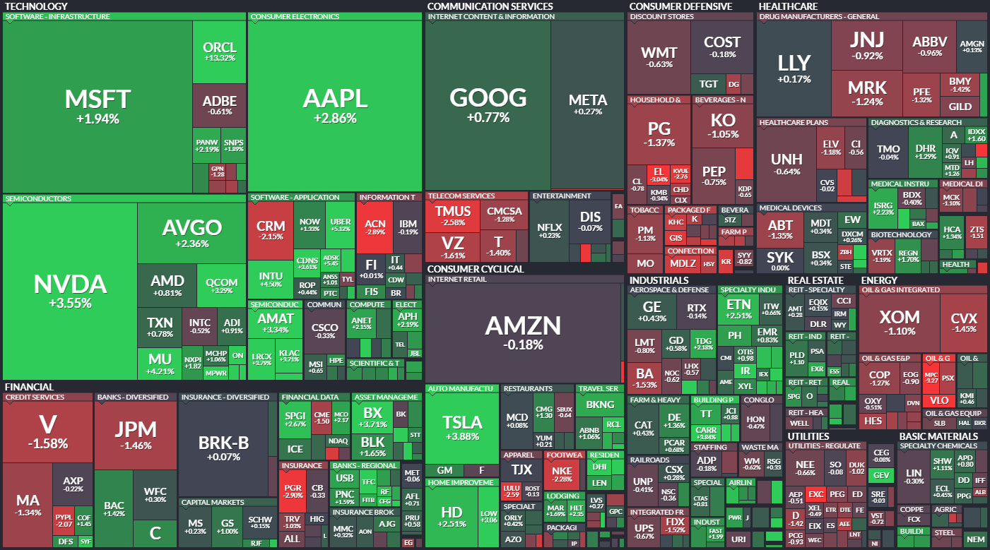 S&P 500 - 12. ervna 2024, zdroj: Finviz