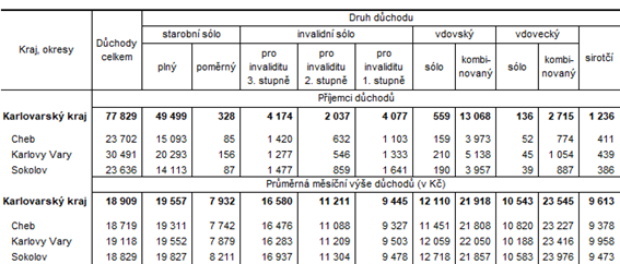 Pjemci dchod a prmrn msn ve dchod podle okres v prosinci 2023